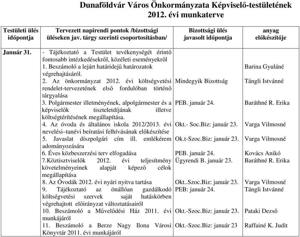 Az óvoda és általános iskola 2012/2013. évi nevelési tanévi beíratási felhívásának előkészítése 5. Javaslat díszpolgári cím ill. emlékérem adományozására 6. Éves közbeszerzési terv elfogadása 7.