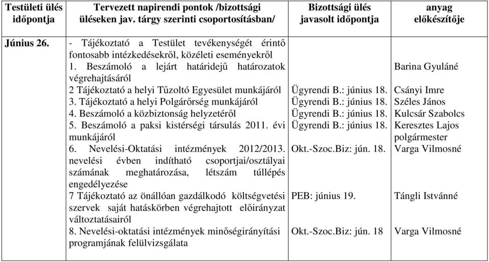 nevelési évben indítható csoportjai/osztályai számának meghatározása, létszám túllépés engedélyezése 7 Tájékoztató az önállóan gazdálkodó költségvetési szervek saját hatáskörben végrehajtott