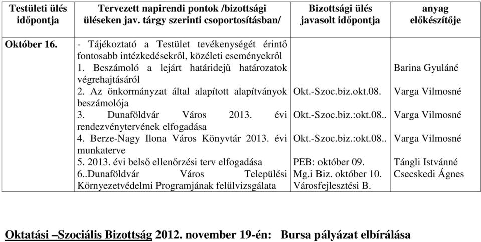 .Dunaföldvár Város Települési Környezetvédelmi Programjának felülvizsgálata Okt.-Szoc.biz.okt.08. Okt.-Szoc.biz.:okt.08.. Okt.-Szoc.biz.:okt.08.. PEB: október 09.