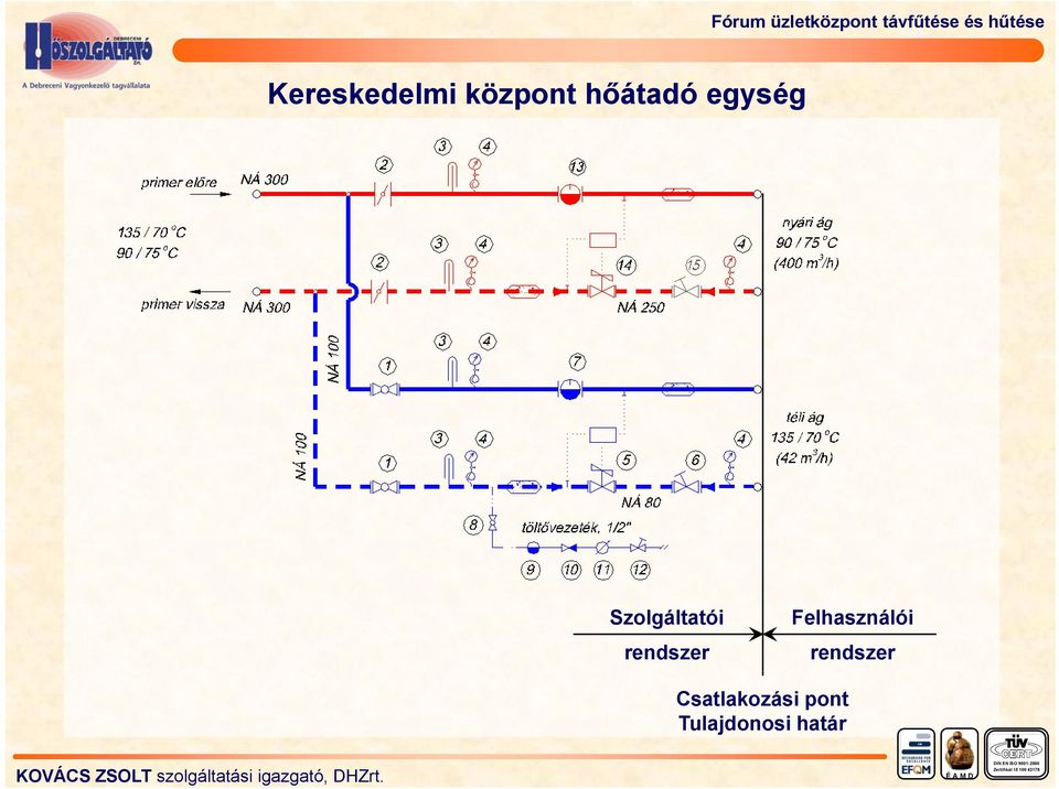 Felhasználói rendszer