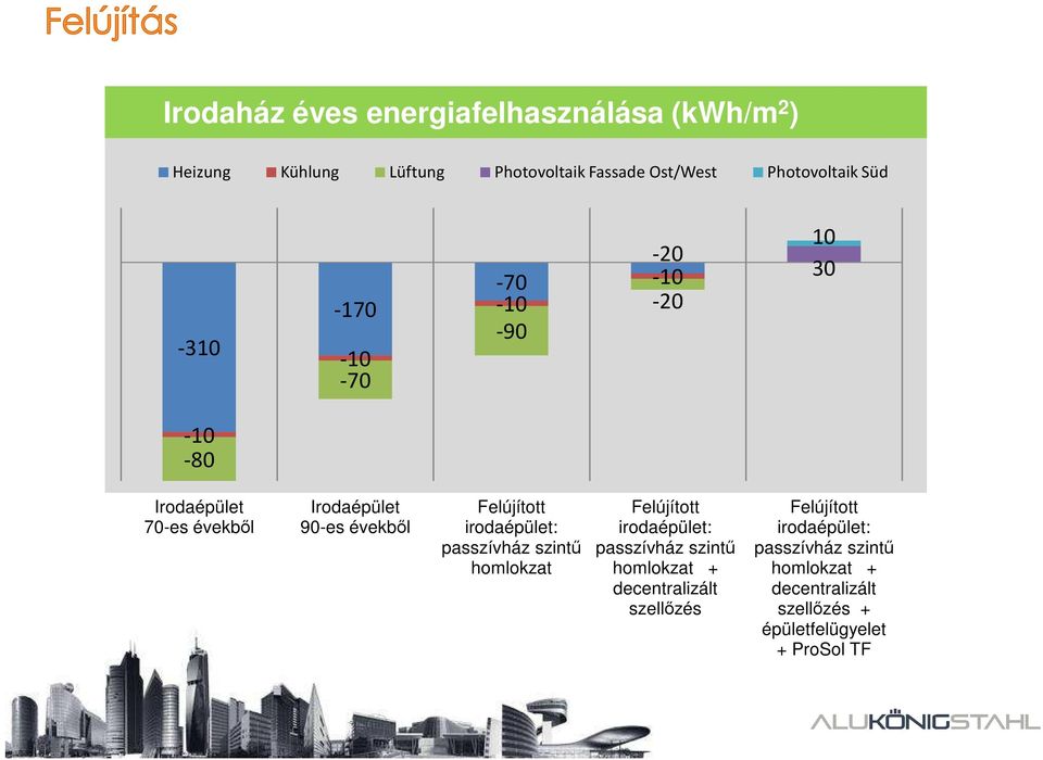 Felújított irodaépület: passzívház szintő homlokzat Felújított irodaépület: passzívház szintő homlokzat +