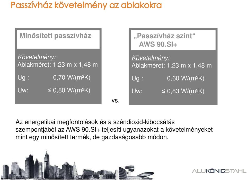 SI+ Követelmény: Ablakméret: 1,23 m x 1,48 m Ug : 0,70 W/(m²K) Ug : 0,60 W/(m²K) Uw: 0,80 W/(m²K) Uw: