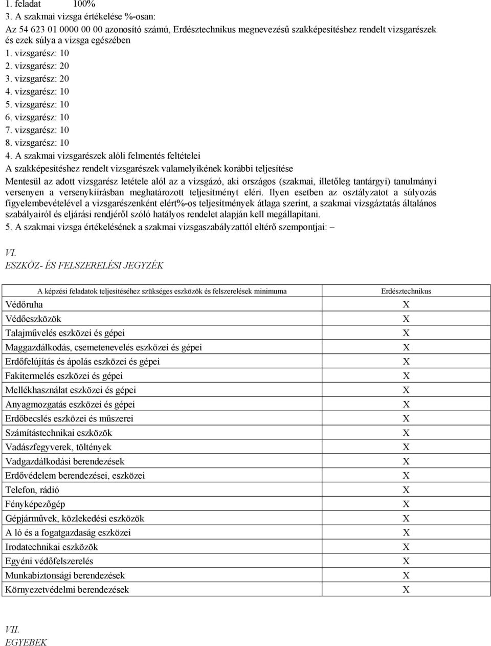 A szakmai vizsgarészek alóli felmentés feltételei A szakképesítéshez rendelt vizsgarészek valamelyikének korábbi teljesítése Mentesül az adott vizsgarész letétele alól az a vizsgázó, aki országos