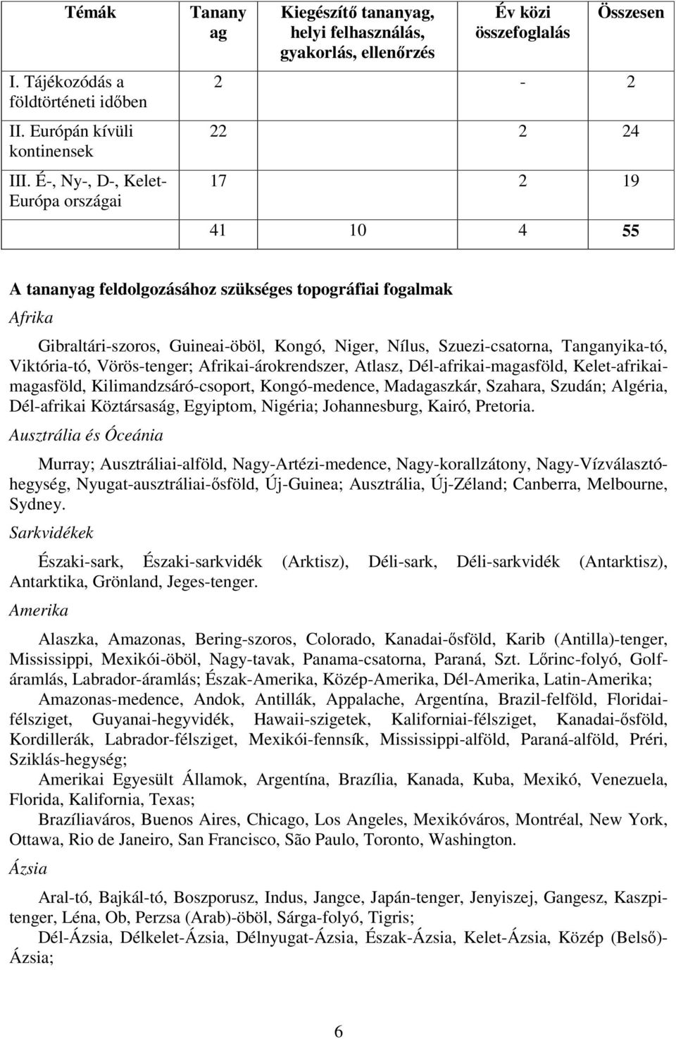 szükséges topográfiai fogalmak Afrika Gibraltári-szoros, Guineai-öböl, Kongó, Niger, Nílus, Szuezi-csatorna, Tanganyika-tó, Viktória-tó, Vörös-tenger; Afrikai-árokrendszer, Atlasz,