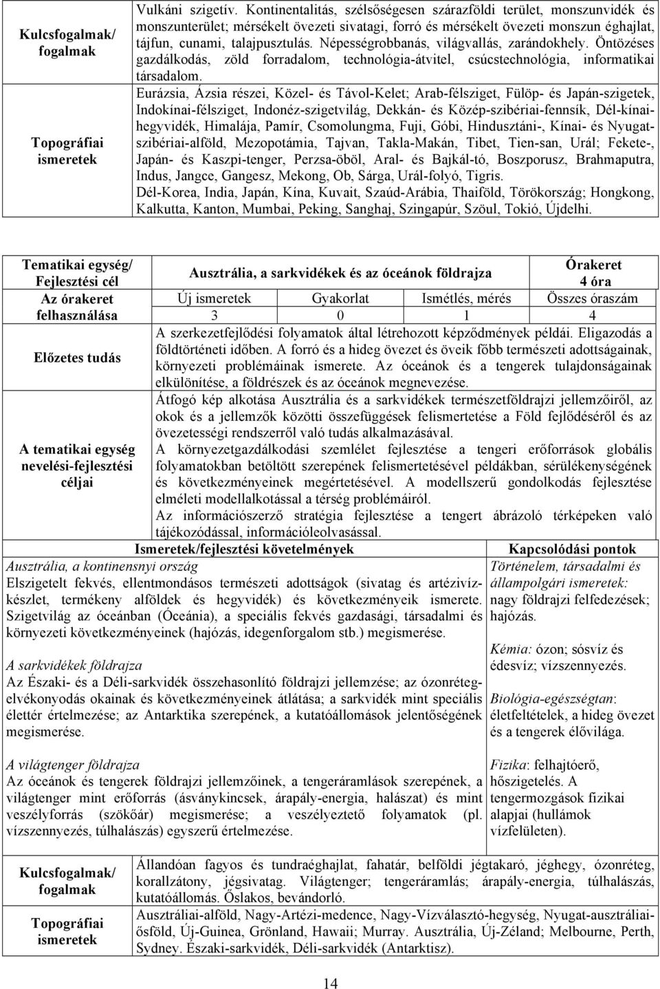 Népességrobbanás, világvallás, zarándokhely. Öntözéses gazdálkodás, zöld forradalom, technológia-átvitel, csúcstechnológia, informatikai társadalom.