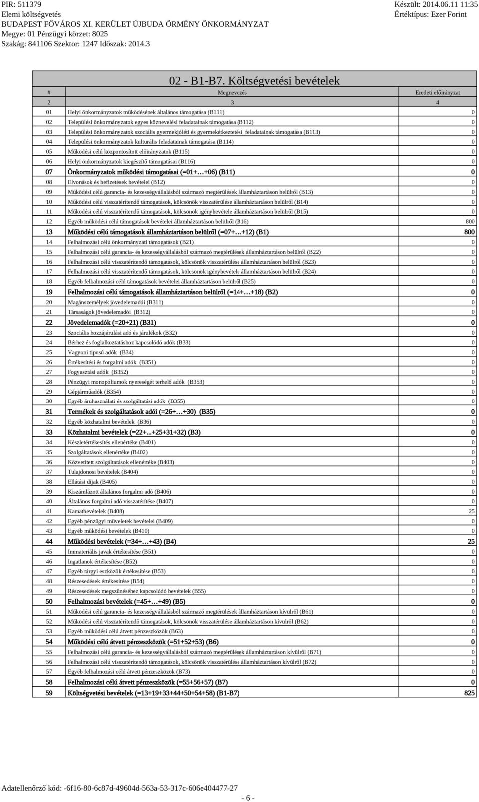 (B112) 0 03 Települési önkormányzatok szociális gyermekjóléti és gyermekétkeztetési feladatainak támogatása (B113) 0 04 Települési önkormányzatok kulturális feladatainak támogatása (B114) 0 05