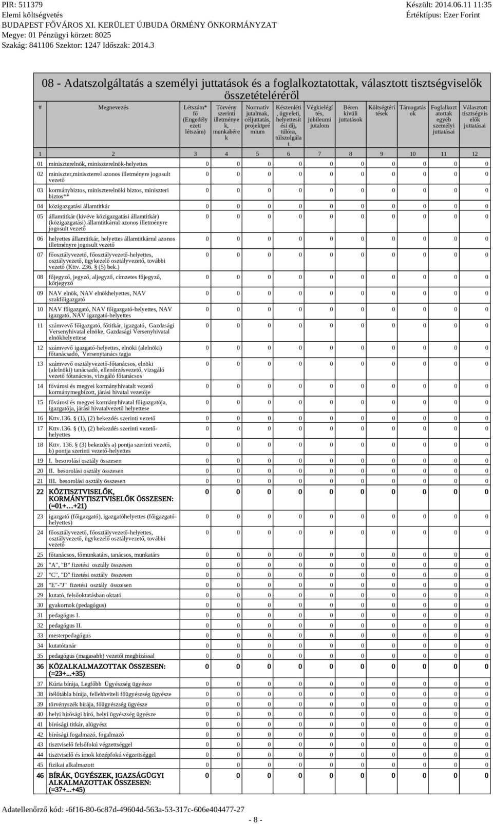 Költségtérí tések Támogatás ok Foglalkozt atottak egyéb személyi 1 2 3 4 5 6 7 8 9 10 11 12 Választott tisztségvis elők 01 miniszterelnök, miniszterelnök-helyettes 02 miniszter,miniszterrel azonos