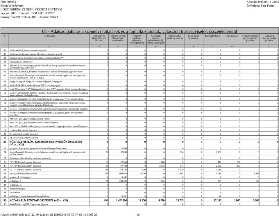 Támogatások Foglalkoztatottak egyéb személyi juttatásai 1 2 3 4 5 6 7 8 9 10 11 12 Választott tisztségviselők juttatásai 01 miniszterelnök, miniszterelnök-helyettes 02 miniszter,miniszterrel azonos