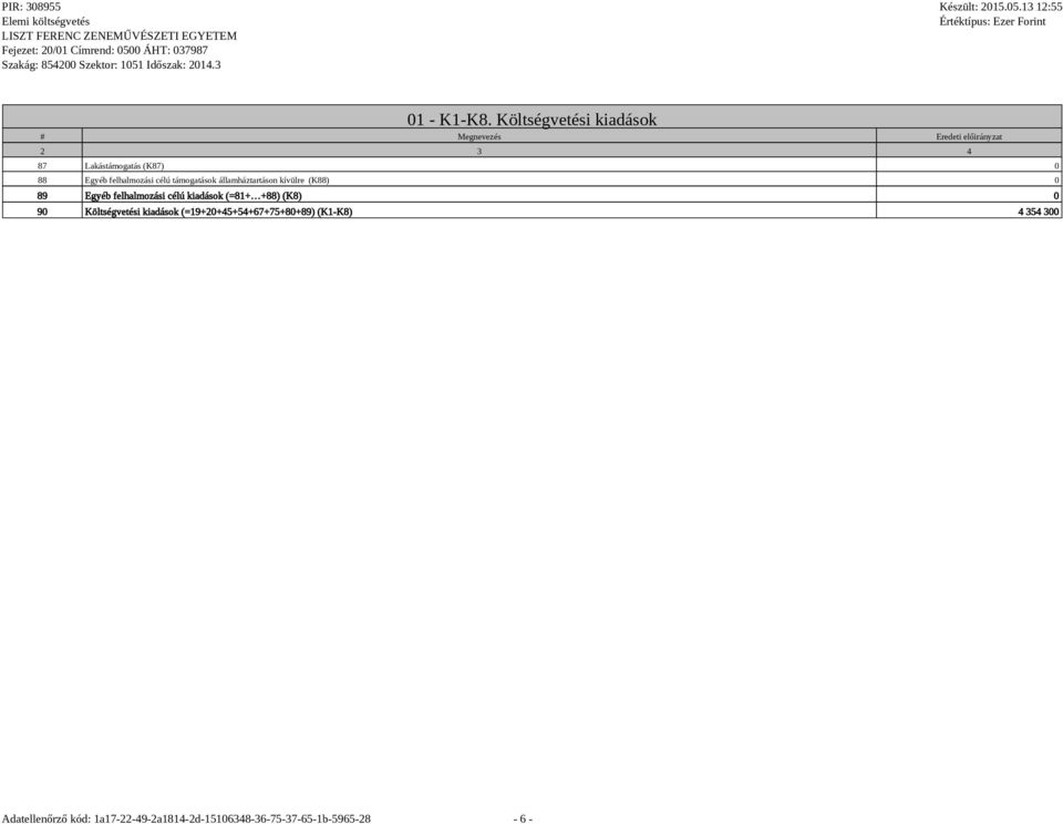 Lakástámogatás (K87) 0 88 Egyéb felhalmozási célú támogatások