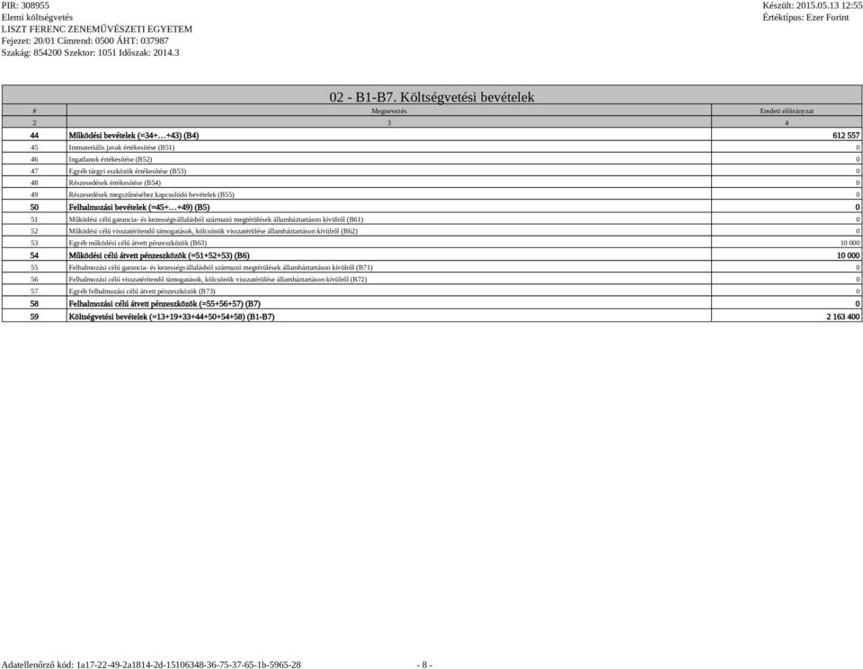 tárgyi eszközök értékesítése (B53) 0 48 Részesedések értékesítése (B54) 0 49 Részesedések megszűnéséhez kapcsolódó bevételek (B55) 0 50 Felhalmozási bevételek (=45+ +49) (B5) 0 51 Működési célú