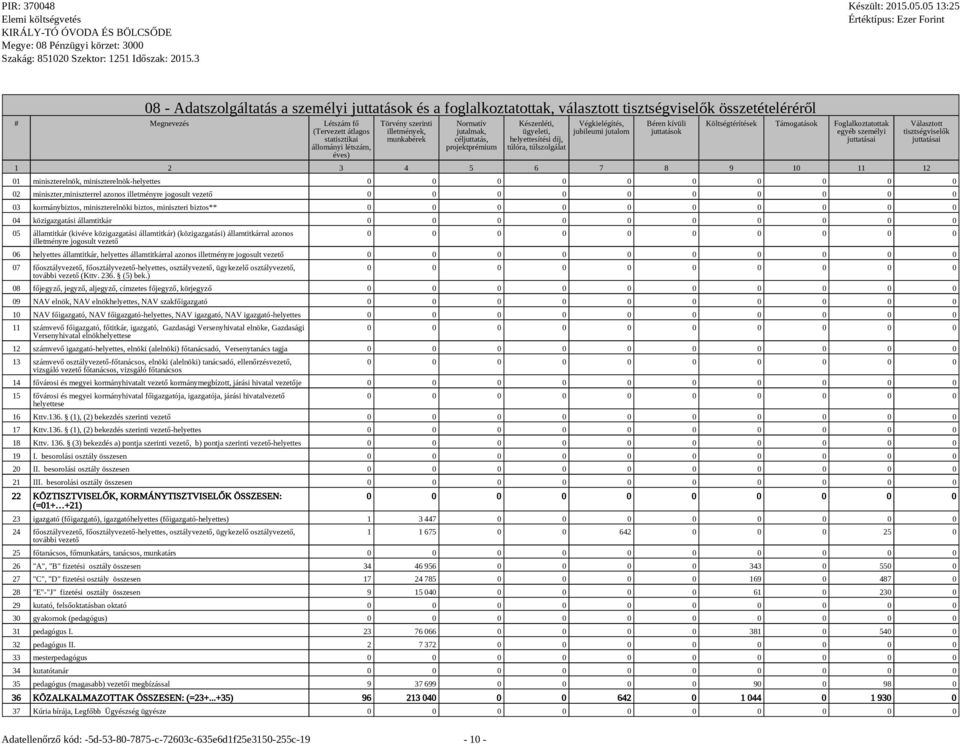 juttatások Költségtérítések Támogatások Foglalkoztatottak egyéb személyi juttatásai 1 2 3 4 5 6 7 8 9 10 11 12 Választott tisztségviselők juttatásai 01 miniszterelnök, miniszterelnök-helyettes 02