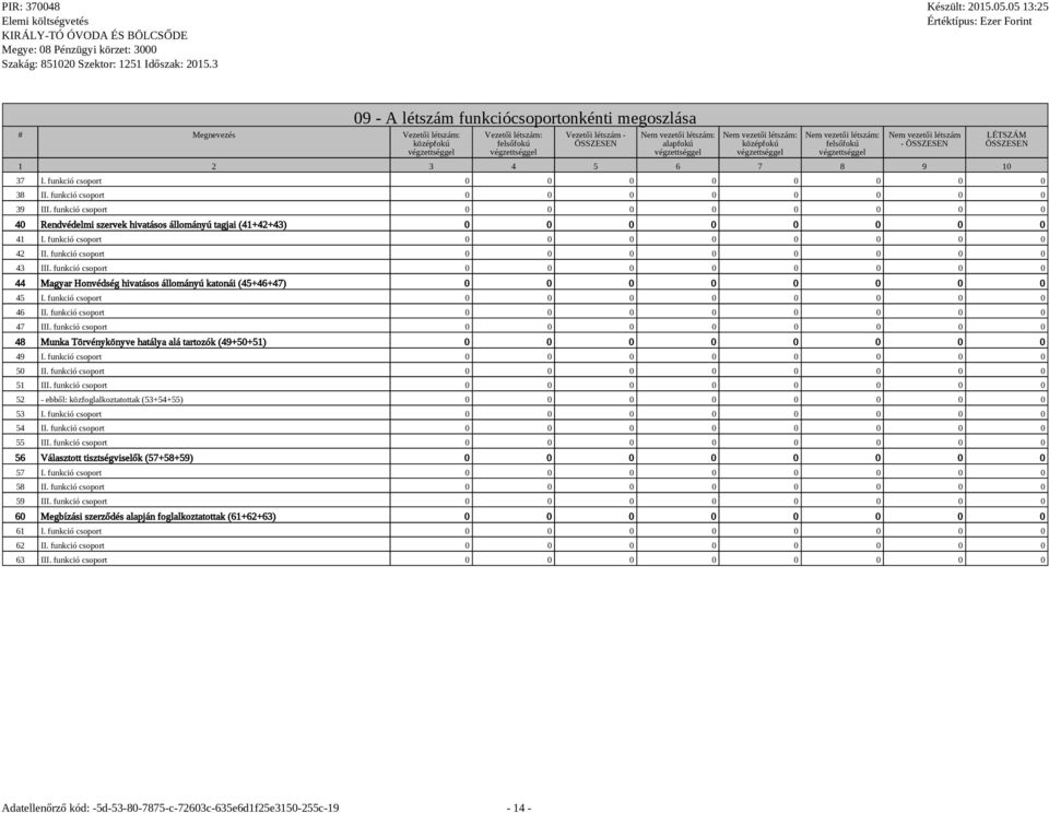 funkció csoport 0 0 0 0 0 0 0 0 40 Rendvédelmi szervek hivatásos állományú tagjai (41+42+43) 0 0 0 0 0 0 0 0 41 I. funkció csoport 0 0 0 0 0 0 0 0 42 II. funkció csoport 0 0 0 0 0 0 0 0 43 III.