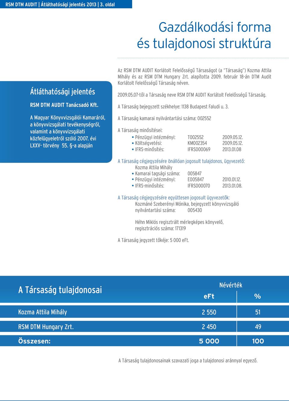 -a alapján Az RSM DTM AUDIT Korlátolt Felelősségű Társaságot (a Társaság ) Kozma Attila Mihály és az RSM DTM Hungary Zrt. alapította 2009. február 18-án DTM Audit Korlátolt Felelősségű Társaság néven.