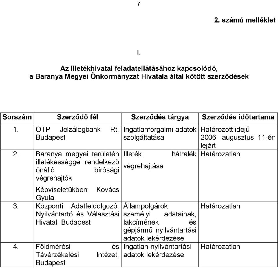 OTP Jelzálogbank Rt, Budapest Ingatlanforgalmi adatok szolgáltatása Határozott idejű 2006. augusztus 11-én lejárt Határozatlan 2.
