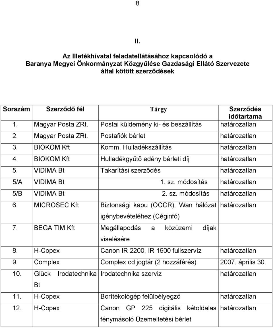 BIOKOM Kft Hulladékgyűtő edény bérleti díj határozatlan 5. VIDIMA Bt Takarítási szerződés határozatlan 5/A VIDIMA Bt 1. sz. módosítás határozatlan 5/B VIDIMA Bt 2. sz. módosítás határozatlan 6.