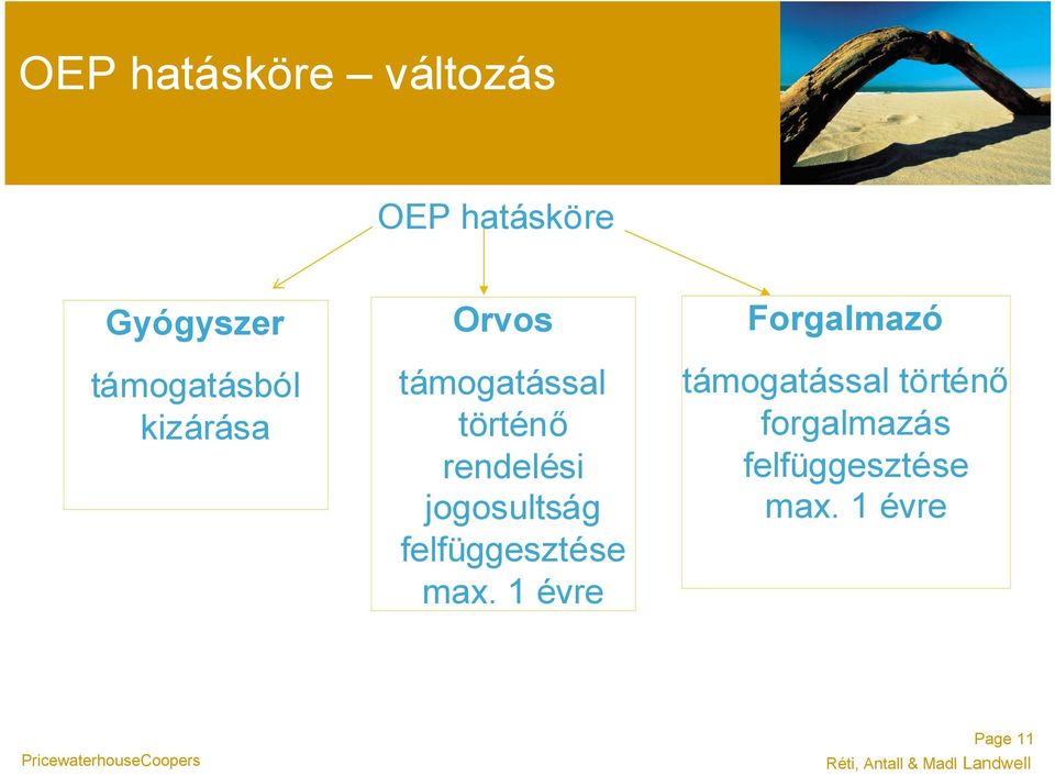 rendelési jogosultság felfüggesztése max.