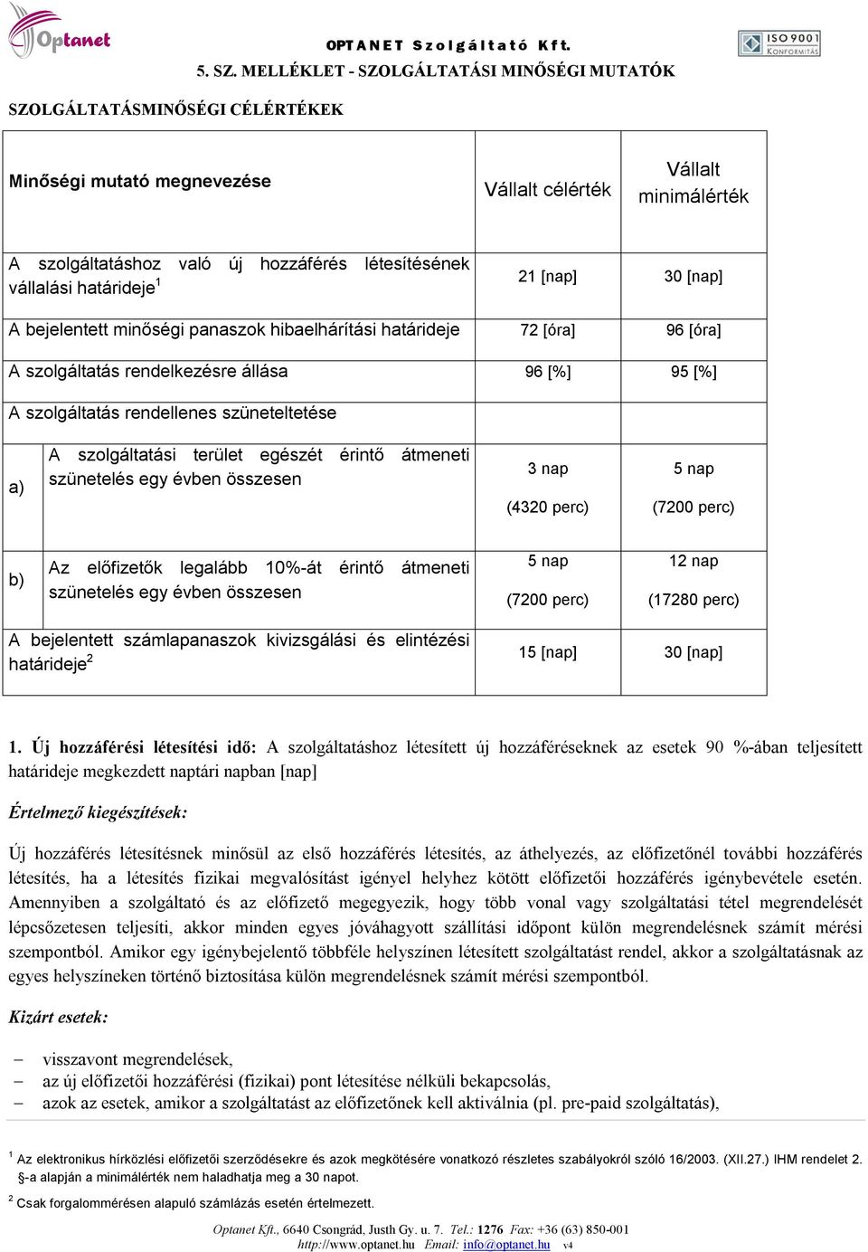 [nap] A bejelentett minőségi panaszok hibaelhárítási határideje 72 [óra] 96 [óra] A szolgáltatás rendelkezésre állása 96 [%] 95 [%] A szolgáltatás rendellenes szüneteltetése a) A szolgáltatási