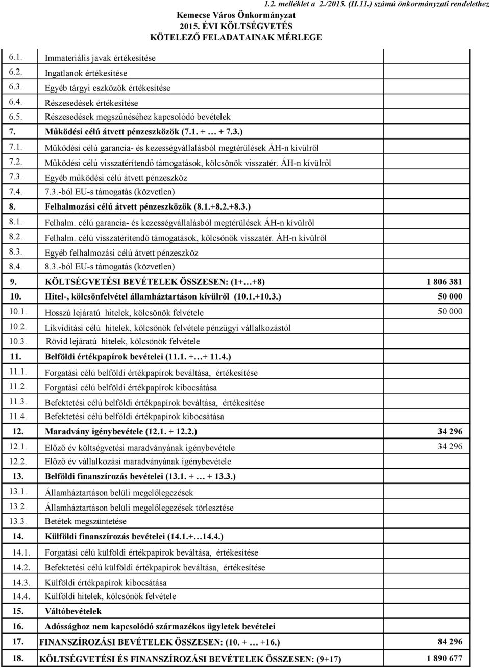 1. Működési célú garancia- és kezességvállalásból megtérülések ÁH-n kívülről 7.2. Működési célú visszatérítendő támogatások, kölcsönök visszatér. ÁH-n kívülről 7.3.