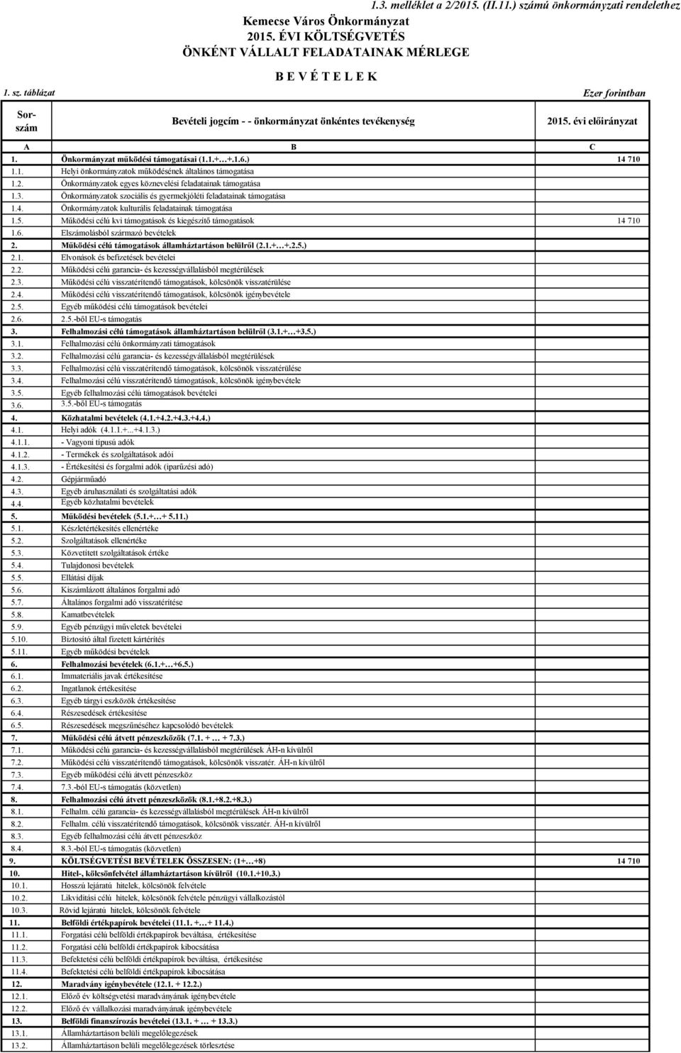 Önkormányzatok egyes köznevelési feladatainak támogatása 1.3. Önkormányzatok szociális és gyermekjóléti feladatainak támogatása 1.4. Önkormányzatok kulturális feladatainak támogatása 1.5.