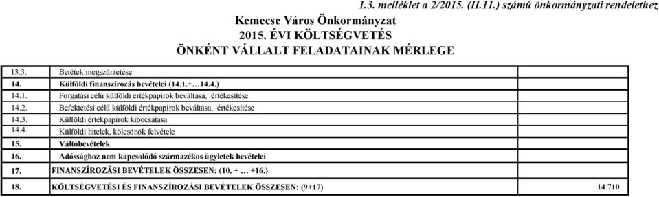 Váltóbevételek 16. Adóssághoz nem kapcsolódó származékos ügyletek bevételei 17. FINANSZÍROZÁSI BEVÉTELEK ÖSSZESEN: (10. + +16.) 1.3. melléklet a 2/2015. (II.11.