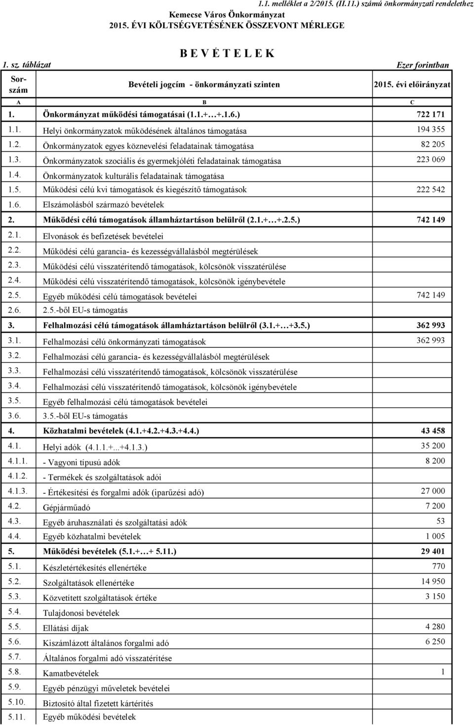 3. Önkormányzatok szociális és gyermekjóléti feladatainak támogatása 223 069 1.4. Önkormányzatok kulturális feladatainak támogatása 1.5.