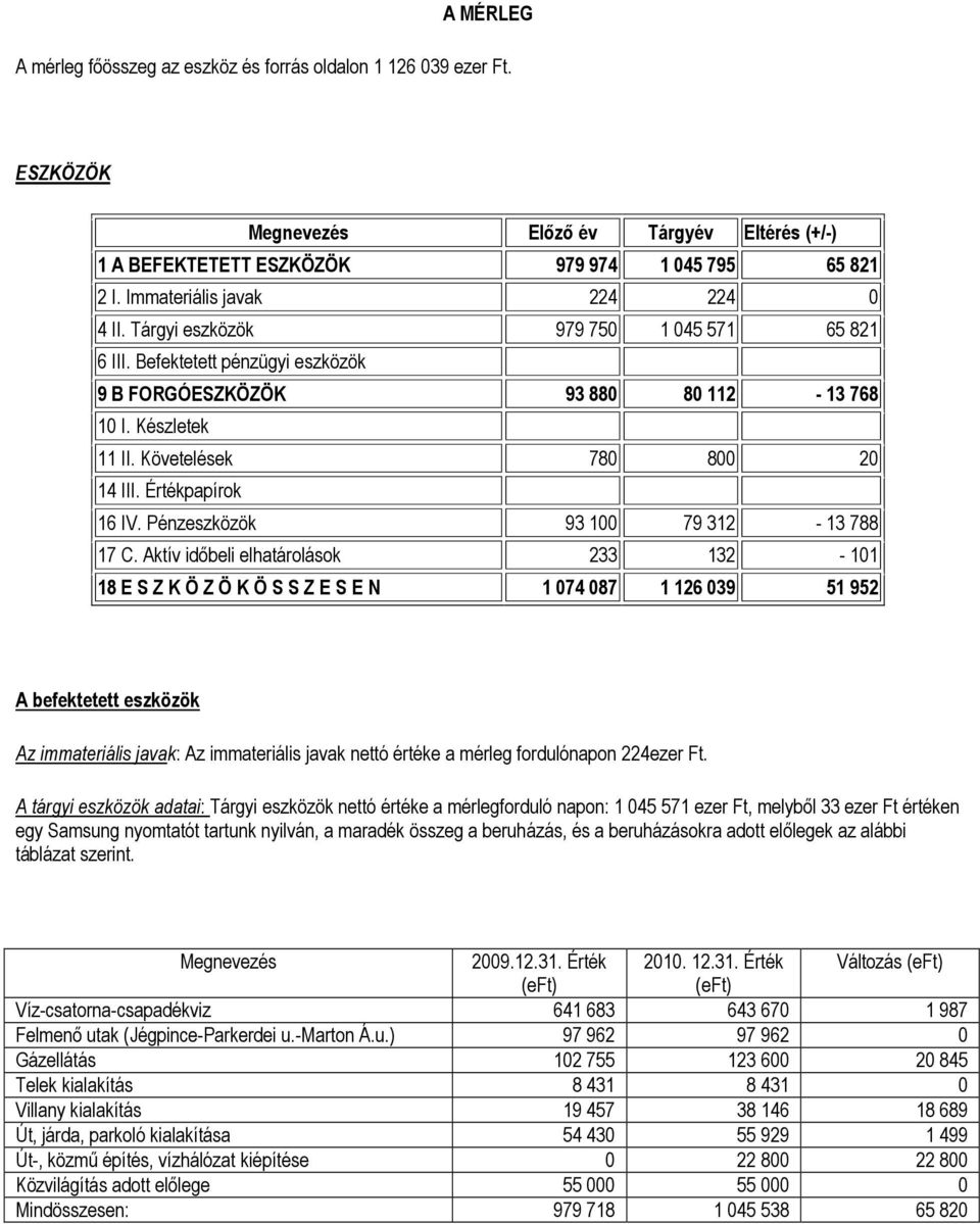 Követelések 780 800 20 14 III. Értékpapírok 16 IV. Pénzeszközök 93 100 79 312-13 788 17 C.