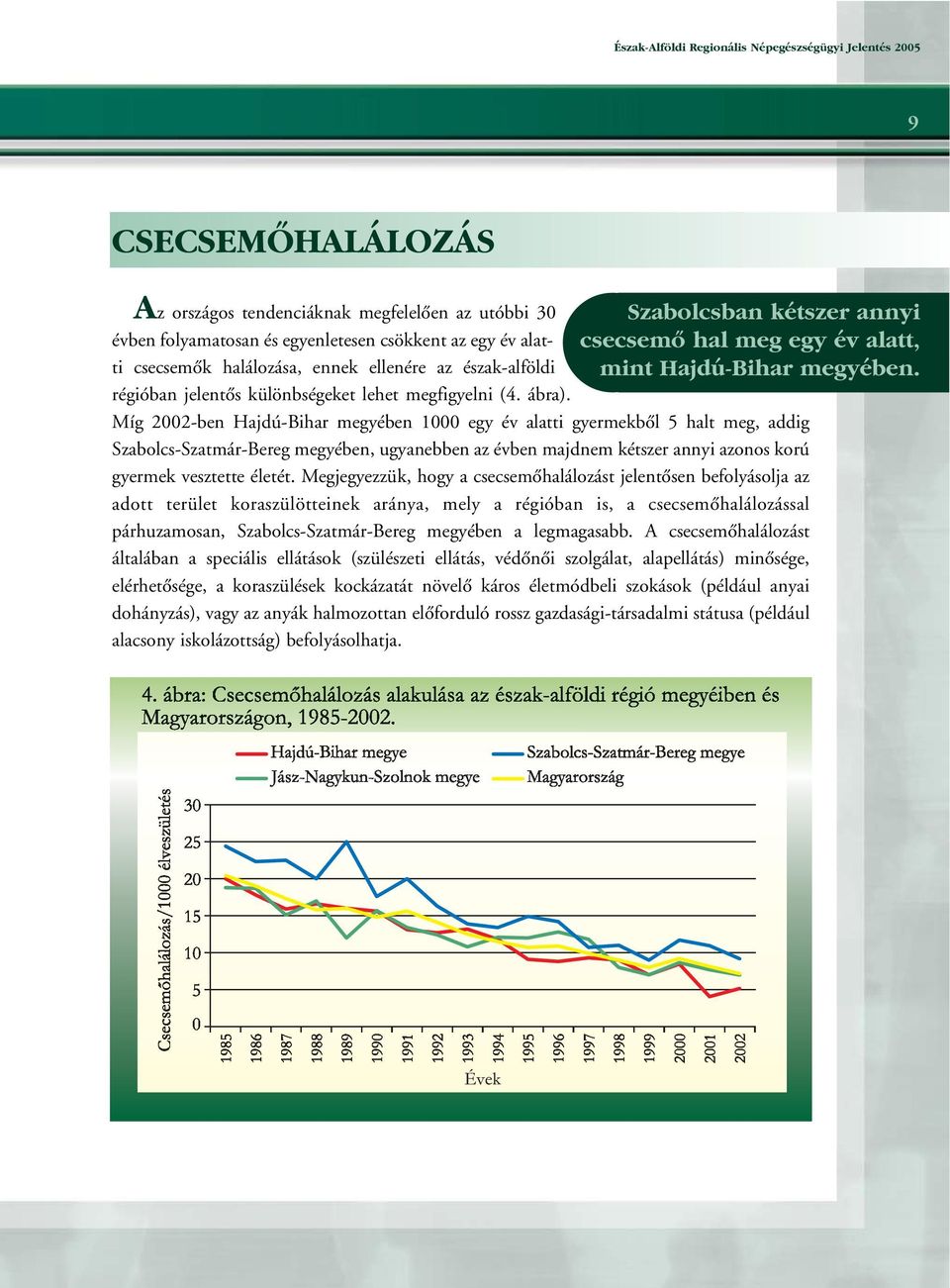 Míg 2002-ben Hajdú-Bihar megyében 1000 egy év alatti gyermekbôl 5 halt meg, addig Szabolcs-Szatmár-Bereg megyében, ugyanebben az évben majdnem kétszer annyi azonos korú gyermek vesztette életét.