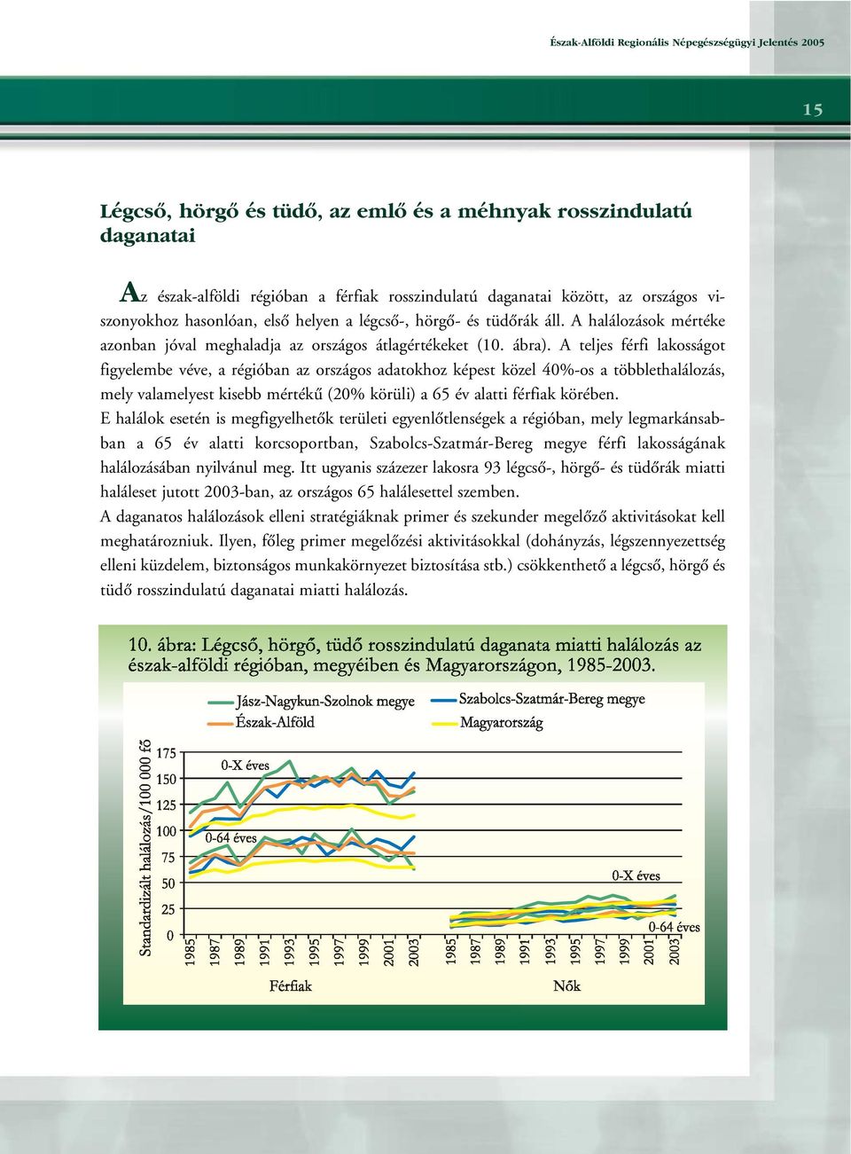 A teljes férfi lakosságot figyelembe véve, a régióban az országos adatokhoz képest közel 40%-os a többlethalálozás, mely valamelyest kisebb mértékû (20% körüli) a 65 év alatti férfiak körében.