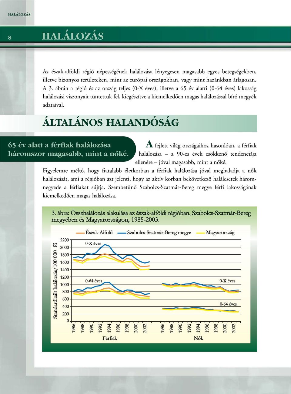 ÁLTALÁNOS HALANDÓSÁG 65 év alatt a férfiak halálozása A fejlett világ országaihoz hasonlóan, a férfiak háromszor magasabb, mint a nôké.