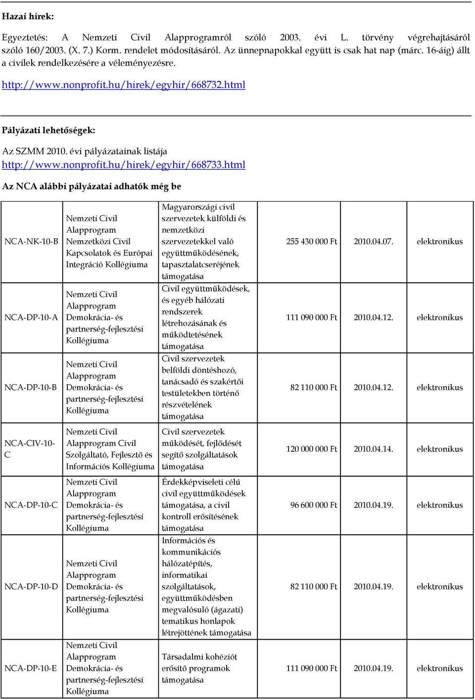html Az NCA alábbi pályázatai adhatók még be NCA-NK-10-B Nemzetközi Civil Kapcsolatok és Európai Integráció Magyarországi civil szervezetek külföldi és nemzetközi szervezetekkel való