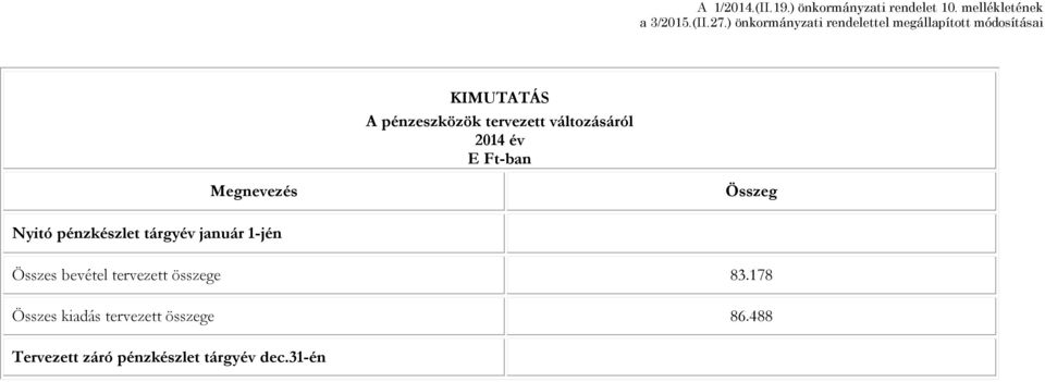 Ft-ban Megnevezés Összeg Nyitó pénzkészlet tárgyév január 1-jén Összes