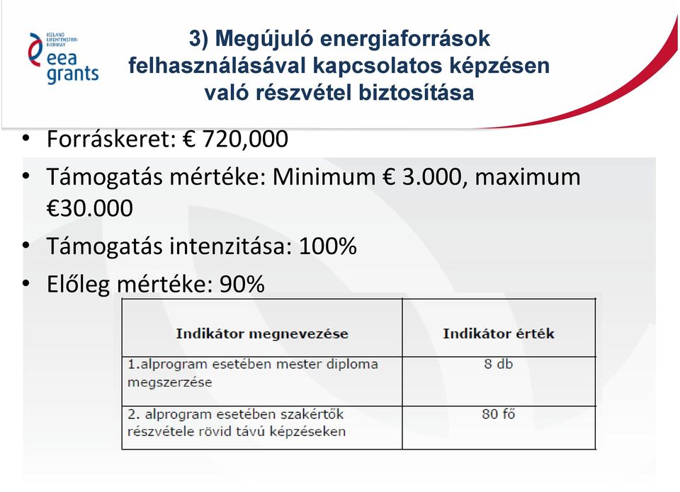 Forráskeret: 720,000 Támogatás mértéke: Minimum 3.