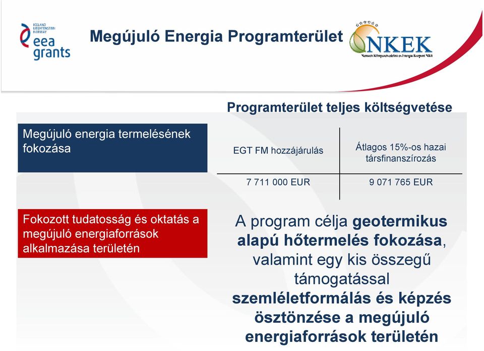 oktatás a megújuló energiaforrások alkalmazása területén A program célja geotermikus alapú hőtermelés