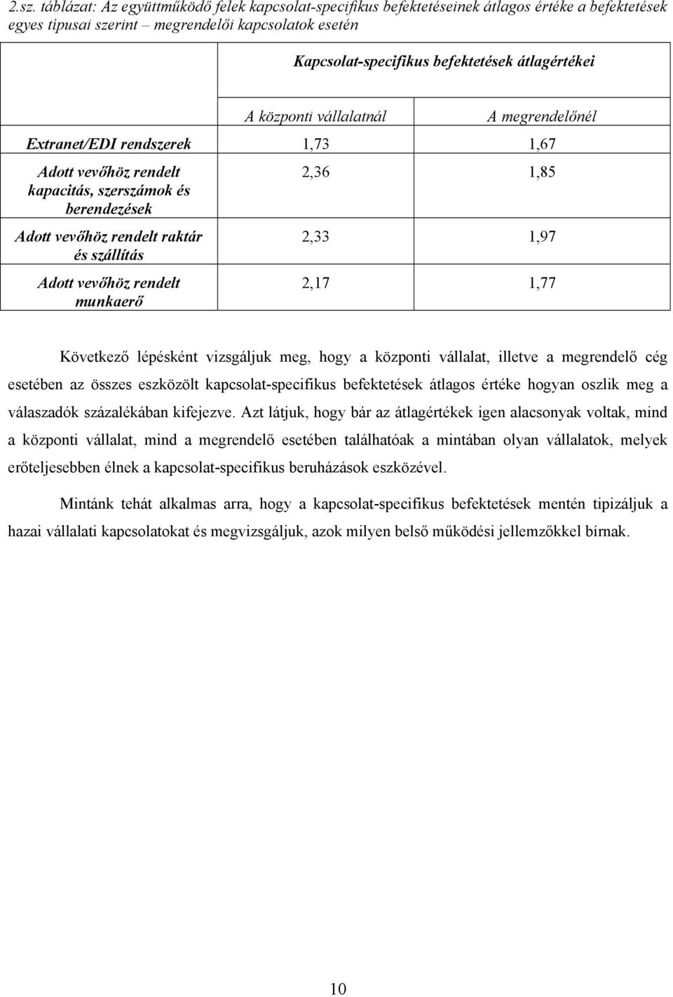vevőhöz rendelt munkaerő 2,36 1,85 2,33 1,97 2,17 1,77 Következő lépésként vizsgáljuk meg, hogy a központi vállalat, illetve a megrendelő cég esetében az összes eszközölt kapcsolat-specifikus