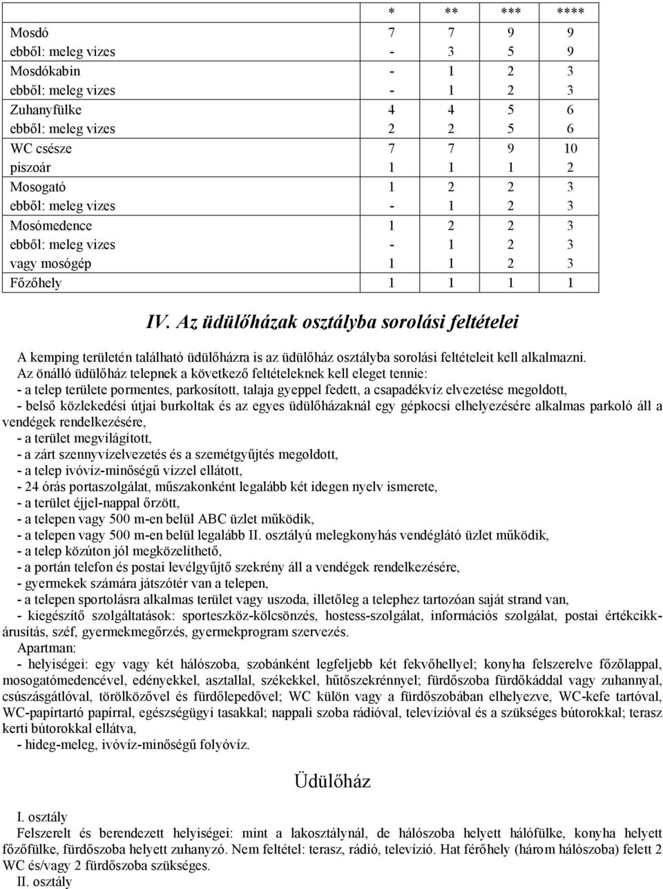 Az üdülőházak osztályba sorolási feltételei A kemping területén található üdülőházra is az üdülőház osztályba sorolási feltételeit kell alkalmazni.