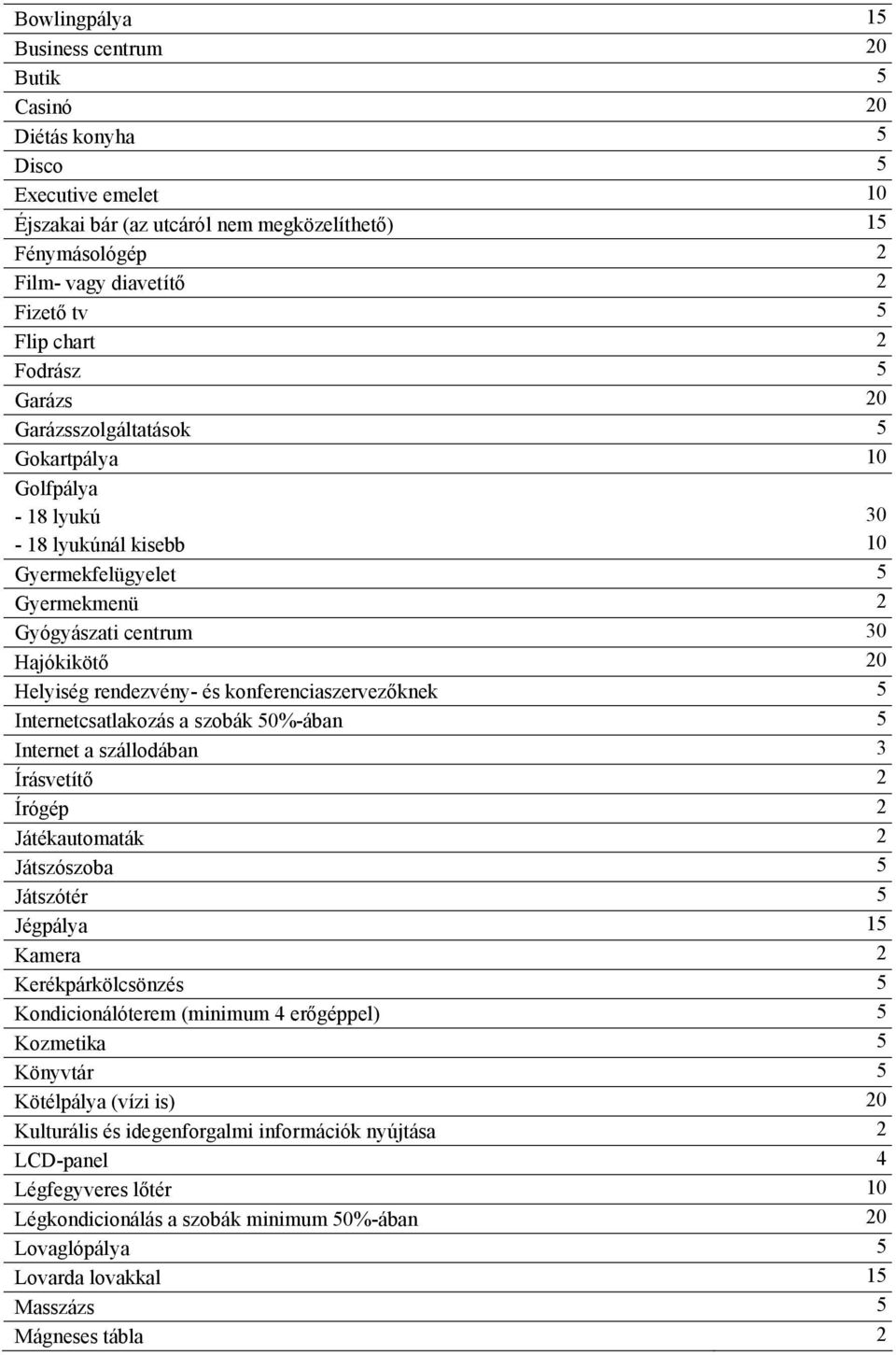 rendezvény- és konferenciaszervezőknek 5 Internetcsatlakozás a szobák 50%-ában 5 Internet a szállodában 3 Írásvetítő 2 Írógép 2 Játékautomaták 2 Játszószoba 5 Játszótér 5 Jégpálya 15 Kamera 2