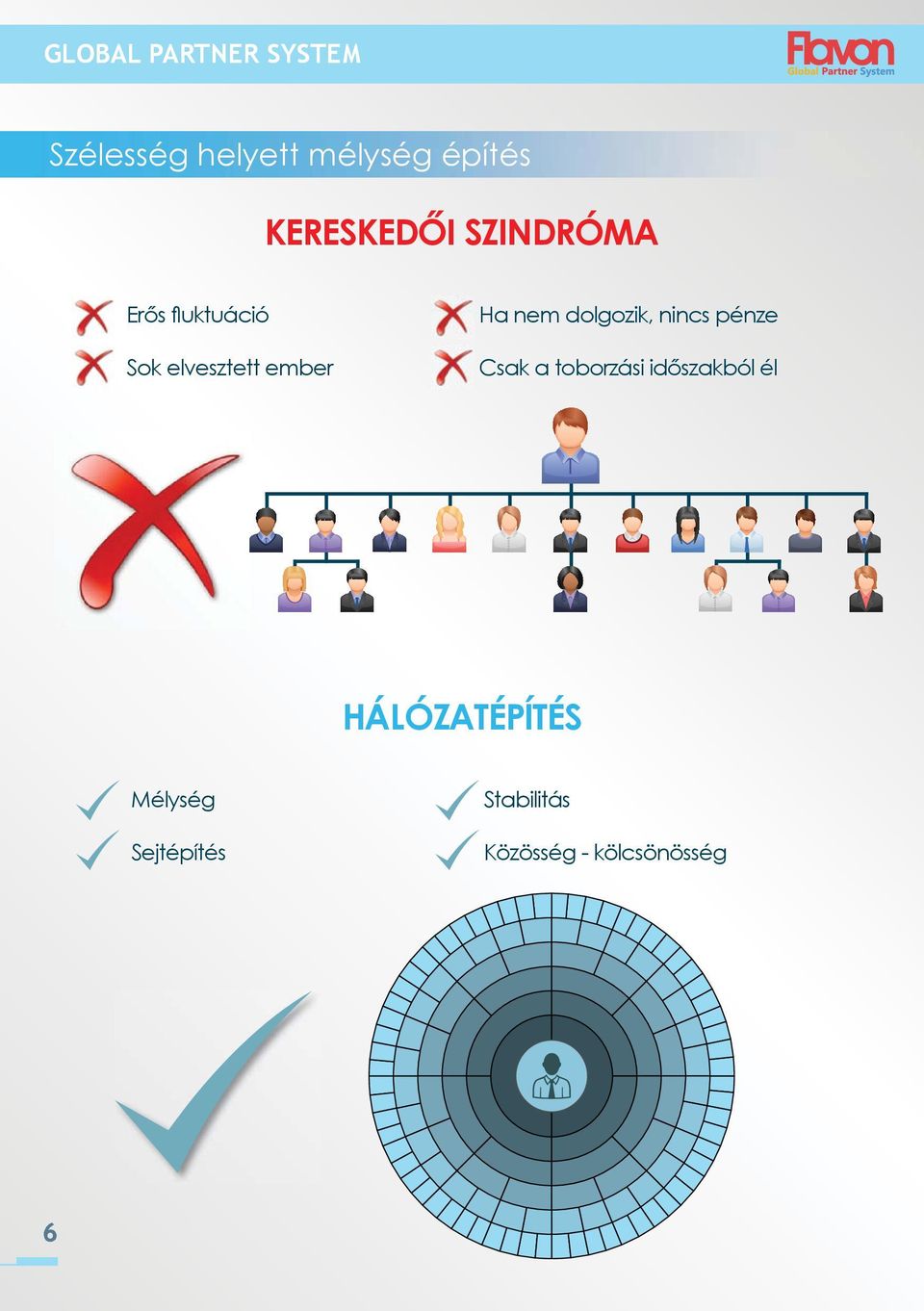 nincs pénze Csak a toborzási időszakból él