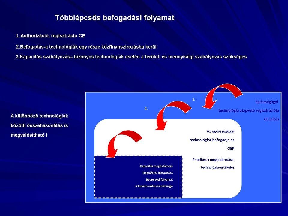 Egészségügyi technológia alapvető regisztrációja A különböző technológiák CE jelzés közötti összehasonlítás is megvalósítható!