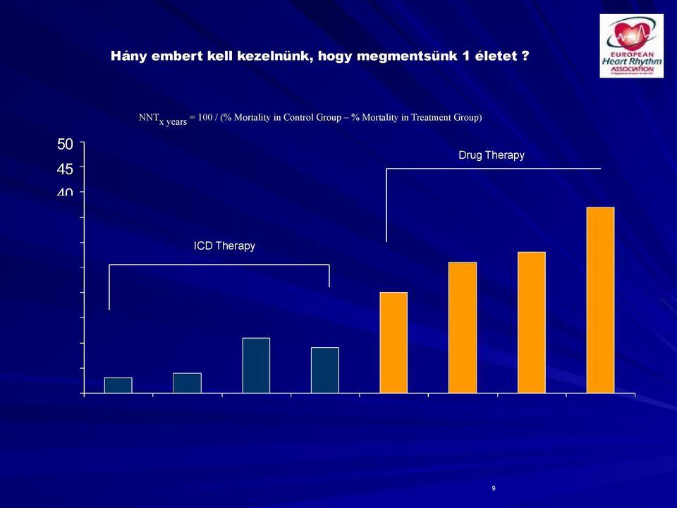 NNTx years = 100 / (% Mortality in