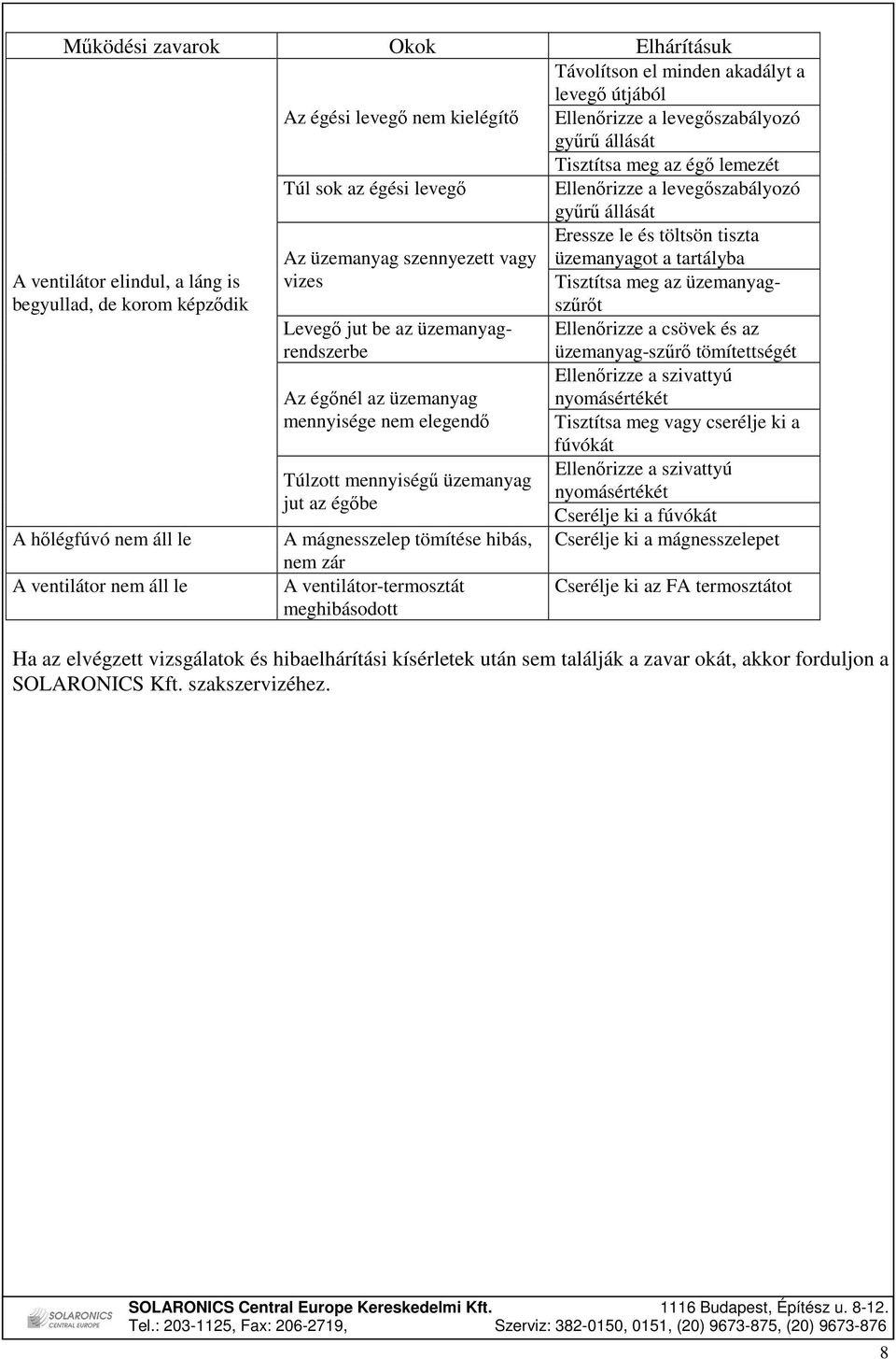 elegendı Túlzott mennyiségő üzemanyag jut az égıbe A mágnesszelep tömítése hibás, nem zár A ventilátor-termosztát meghibásodott Tisztítsa meg az égı lemezét Ellenırizze a levegıszabályozó győrő