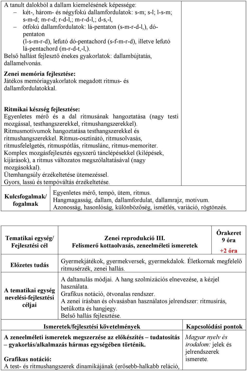 Zenei memória fejlesztése: Játékos memóriagyakorlatok megadott ritmus- és dallamfordulatokkal.