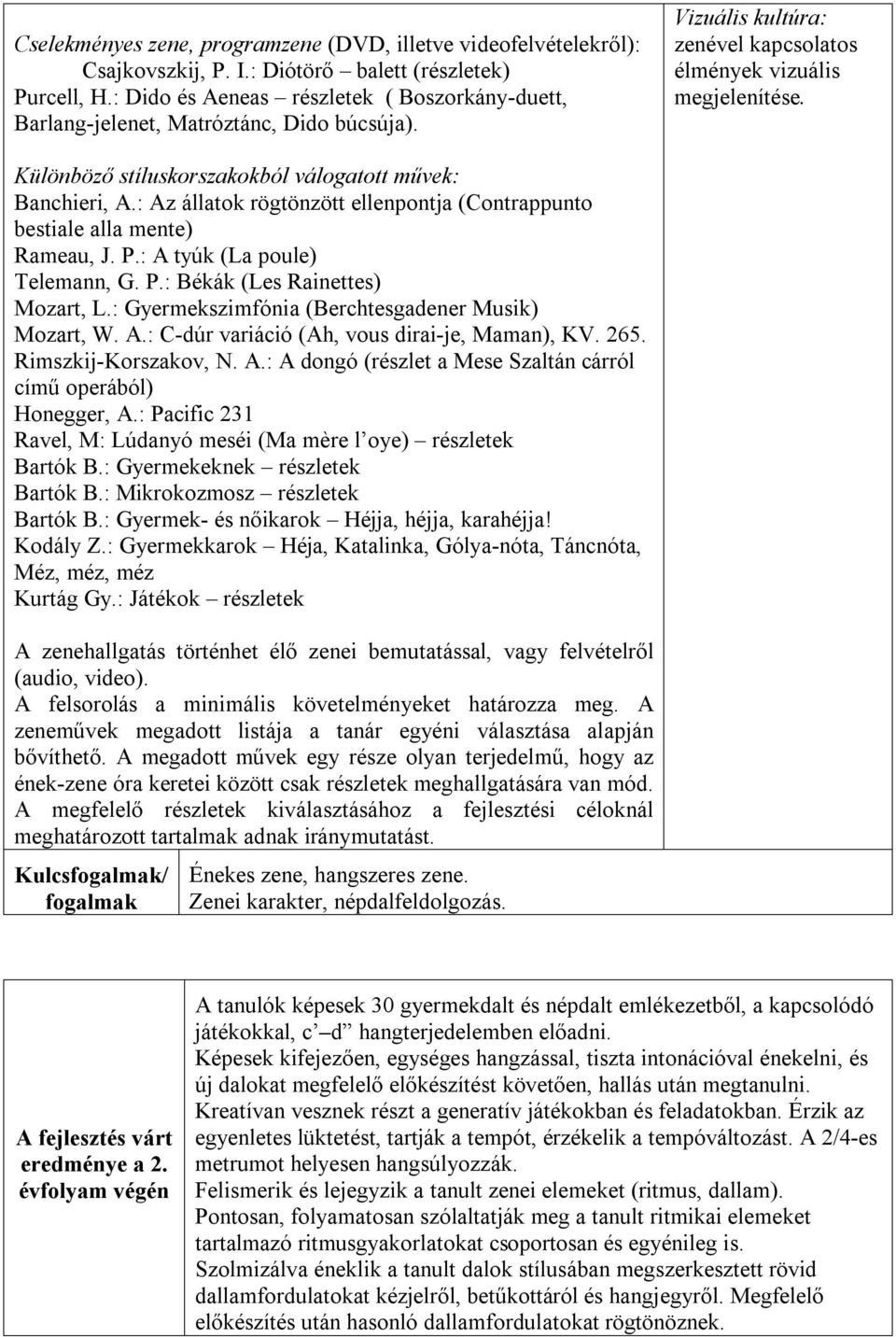 Különböző stíluskorszakokból válogatott művek: Banchieri, A.: Az állatok rögtönzött ellenpontja (Contrappunto bestiale alla mente) Rameau, J. P.: A tyúk (La poule) Telemann, G. P.: Békák (Les Rainettes) Mozart, L.