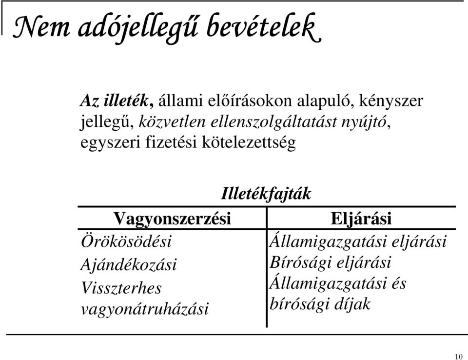 Illetékfajták Vagyonszerzési Örökösödési Ajándékozási Visszterhes