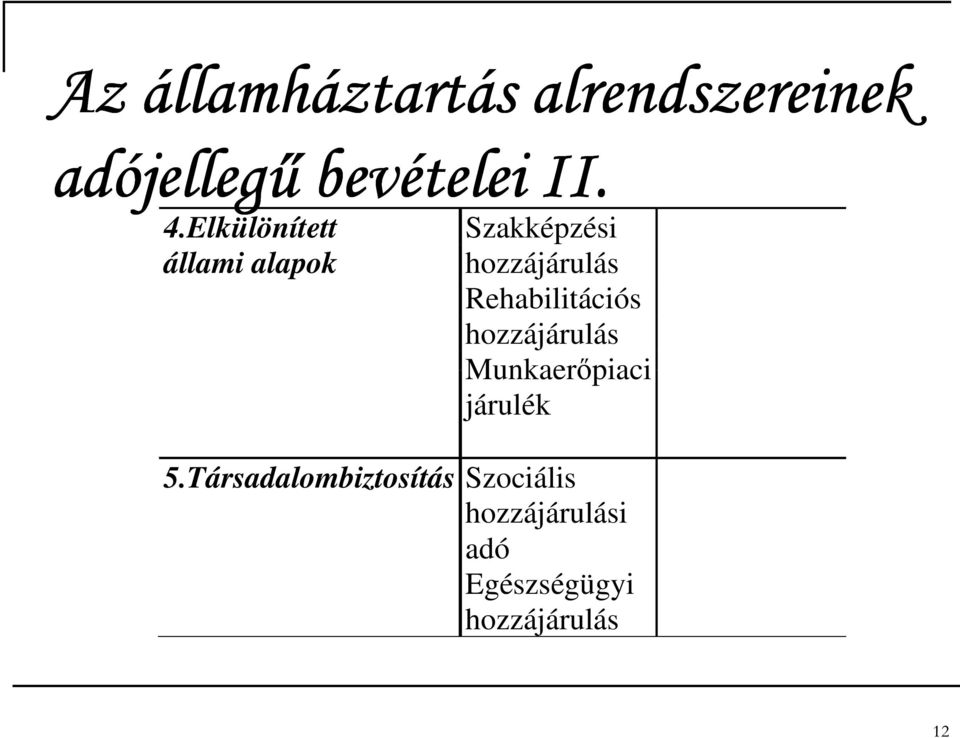 Rehabilitációs hozzájárulás Munkaerőpiaci járulék 5.