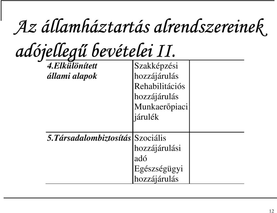 Rehabilitációs hozzájárulás Munkaerőpiaci járulék 5.