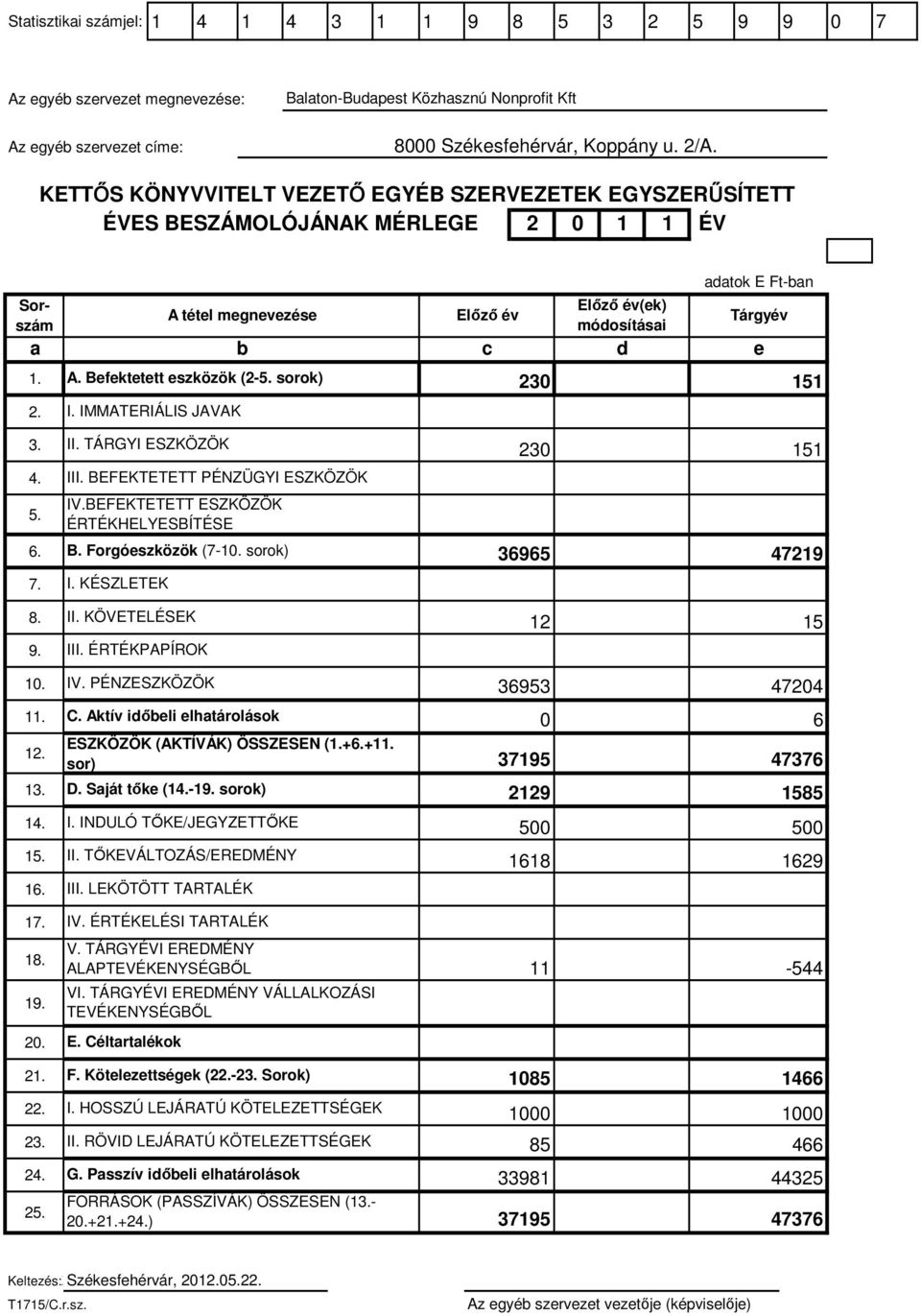 sorok) 23 151 2. I. IMMATERIÁLIS JAVAK 3. II. TÁRGYI ESZKÖZÖK 23 151 4. III. BEFEKTETETT PÉNZÜGYI ESZKÖZÖK 5. IV.BEFEKTETETT ESZKÖZÖK ÉRTÉKHELYESBÍTÉSE 6. B. Forgóeszközök (7-1. sorok) 36965 47219 7.