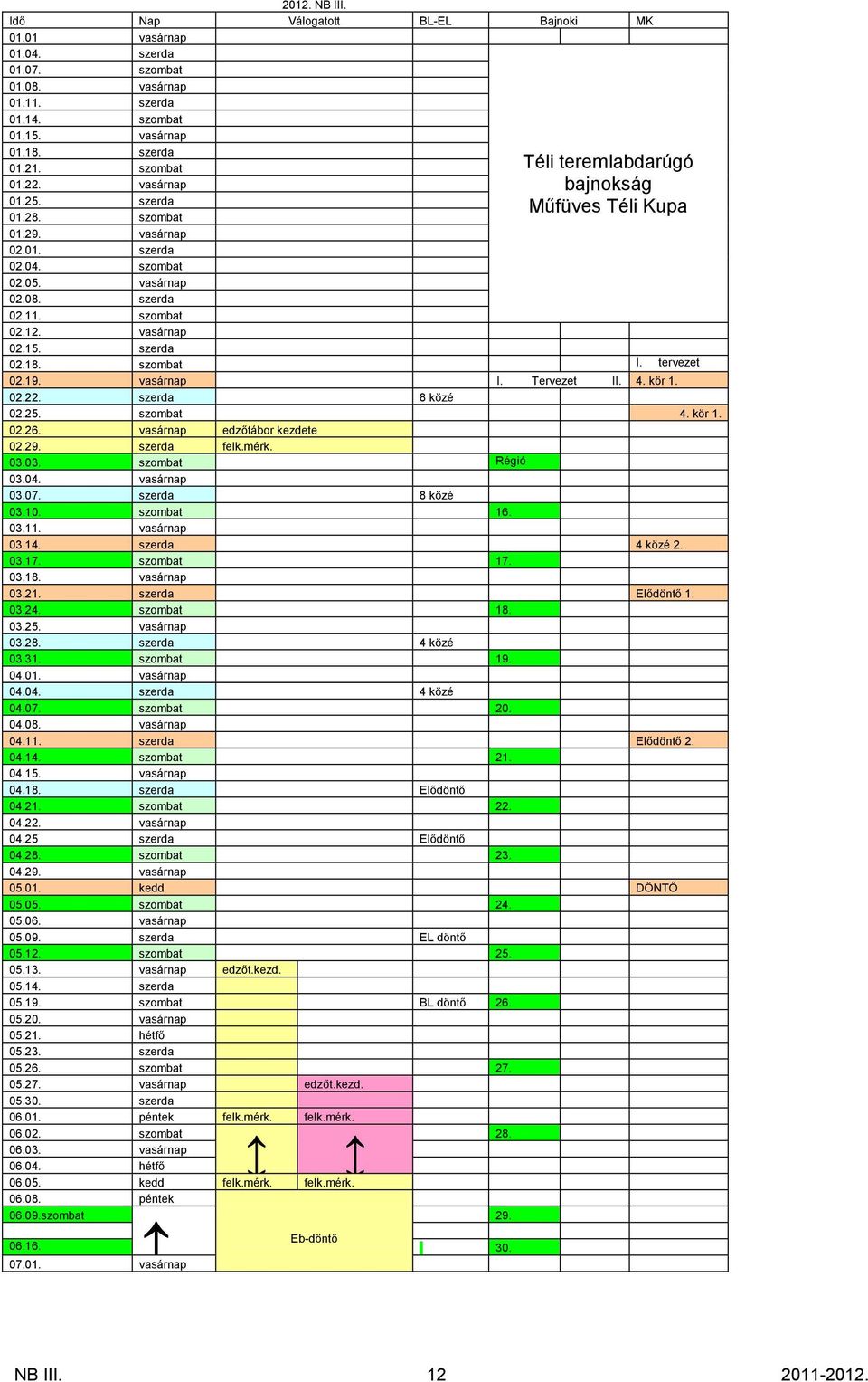 szerda Téli teremlabdarúgó bajnokság Műfüves Téli Kupa 02.18. szombat I. tervezet 02.19. vasárnap I. Tervezet II. II. 4. kör 1. 02.22. szerda 8 közé 02.25. szombat 4. kör 1. 02.26.