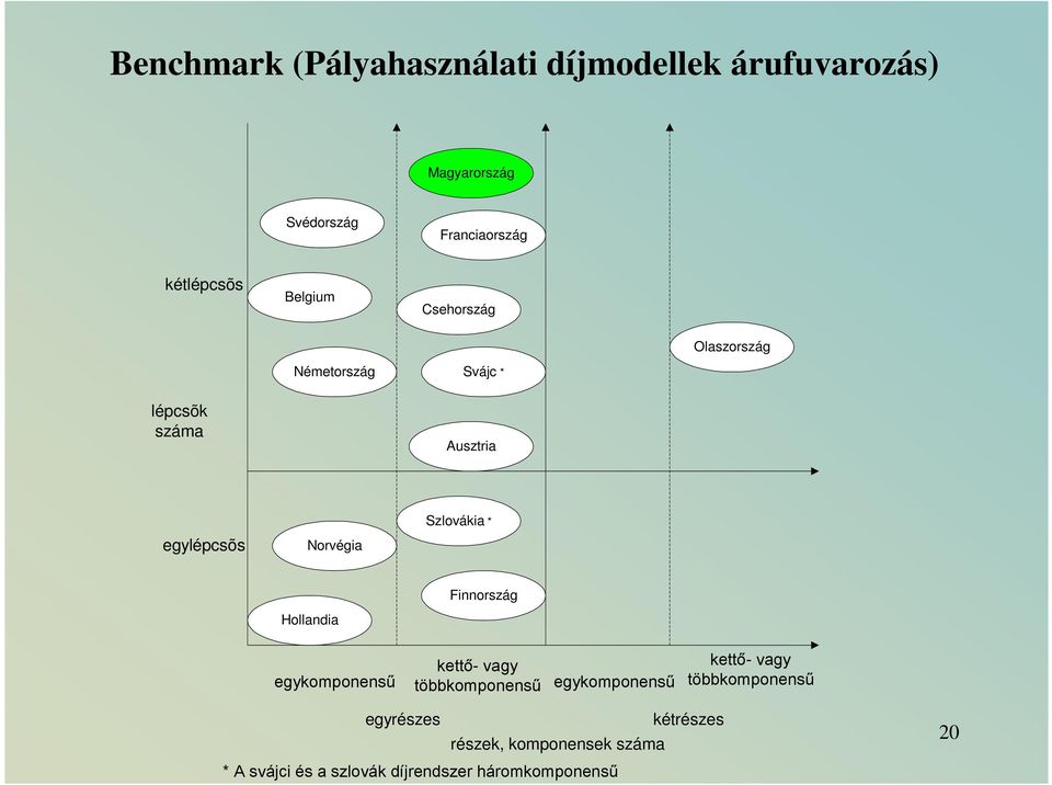 Szlovákia * Hollandia Finnország egykomponensű kettő- vagy többkomponensű egykomponensű kettő- vagy