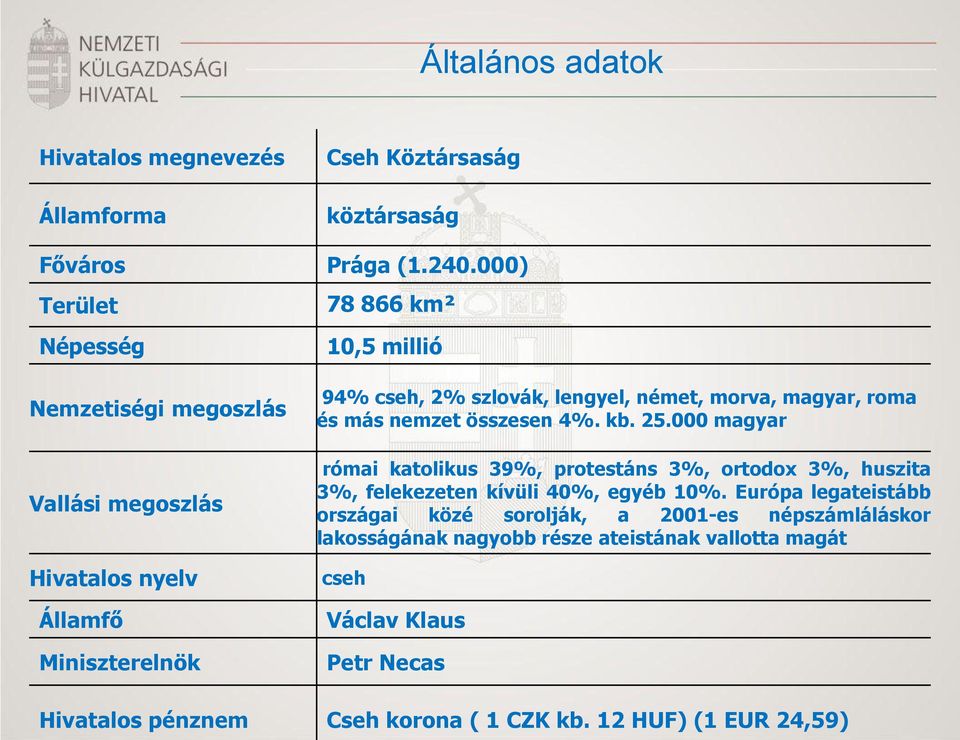 német, morva, magyar, roma és más nemzet összesen 4%. kb. 25.