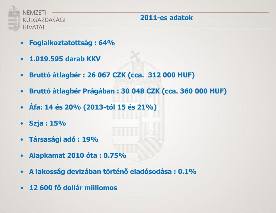 312 000 HUF) Bruttó átlagbér Prágában : 30 048 CZK (cca.